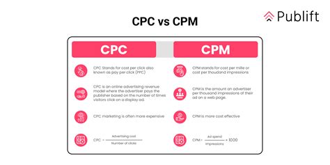 cpm cpc cpa formula|CPM vs. CPC vs. CPA Pricing Models [Formula.